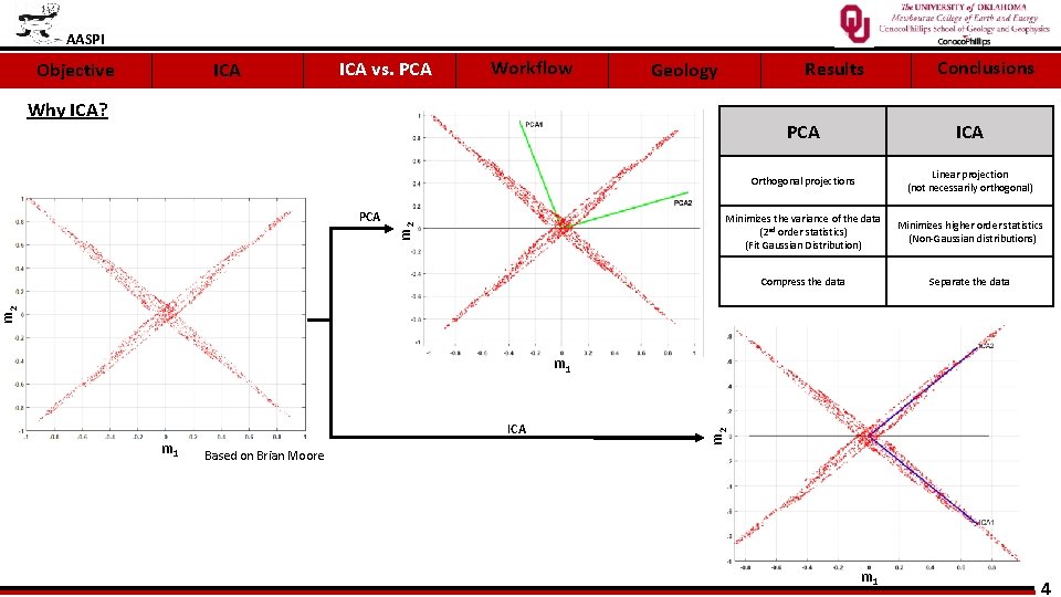 AASPI Objective ICA vs. PCA Workflow Results Geology PCA ICA Orthogonal projections Linear projection