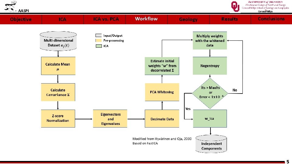 AASPI Objective ICA Workflow ICA vs. PCA Geology Results Conclusions 5 