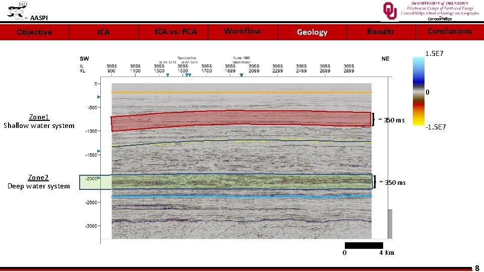 AASPI Objective ICA vs. PCA Workflow Results Geology Conclusions 1. 5 E 7 0