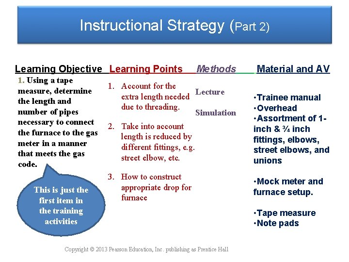 Instructional Strategy (Part 2) Learning Objective Learning Points 1. Using a tape measure, determine