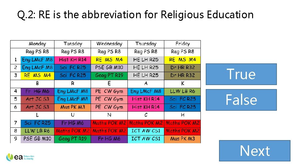 Q. 2: RE is the abbreviation for Religious Education True False Next 