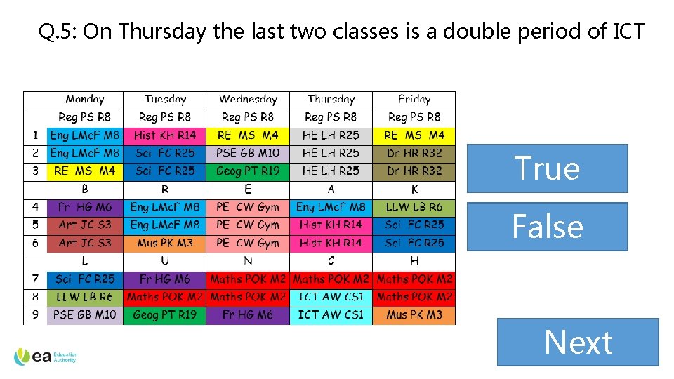 Q. 5: On Thursday the last two classes is a double period of ICT