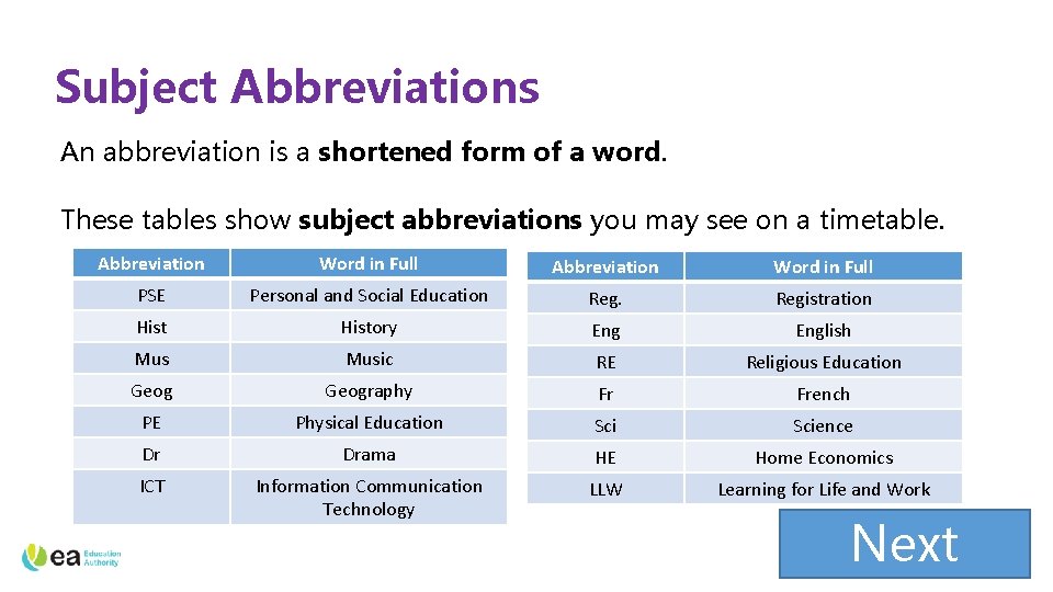 Subject Abbreviations An abbreviation is a shortened form of a word. These tables show