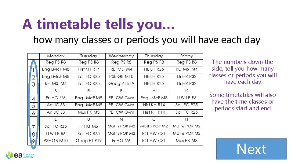 A timetable tells you… how many classes or periods you will have each day