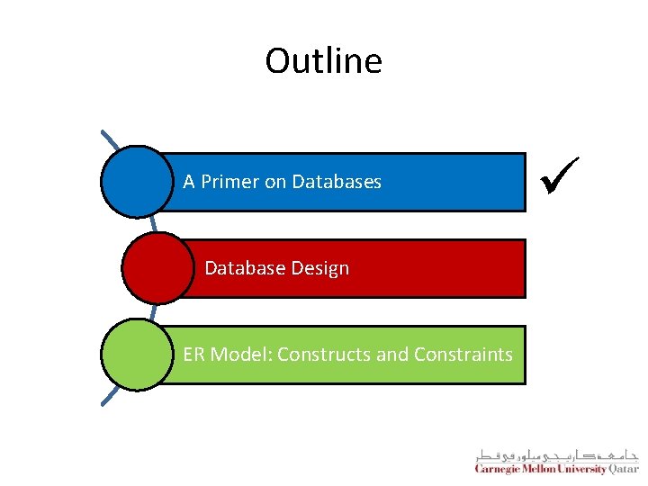 Outline A Primer on Databases Database Design ER Model: Constructs and Constraints ü 