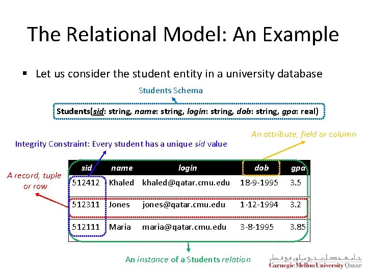 The Relational Model: An Example § Let us consider the student entity in a