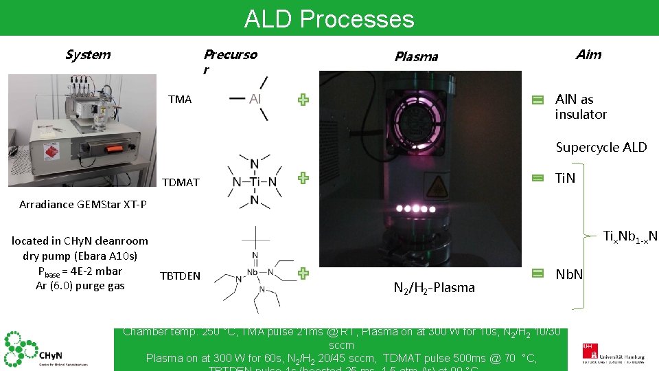 ALD Processes System Precurso r Aim Plasma Al. N as insulator TMA Supercycle ALD