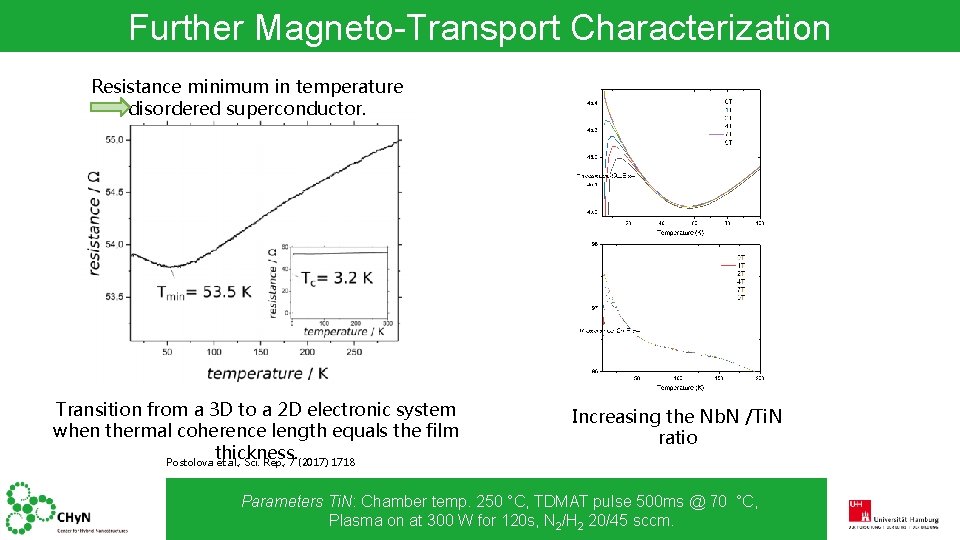 Further Magneto-Transport Characterization Resistance minimum in temperature disordered superconductor. Transition from a 3 D