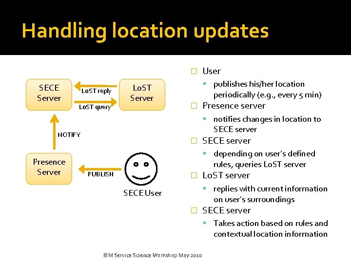 Handling location updates � SECE Server Lo. ST reply Lo. ST query Lo. ST
