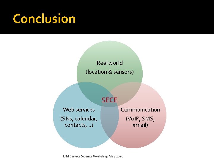 Conclusion Real world (location & sensors) SECE Web services Communication (SNs, calendar, contacts, .