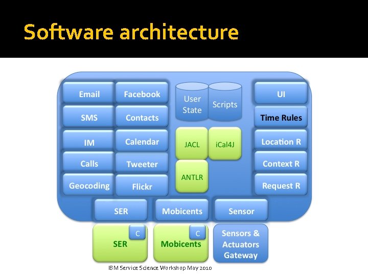 Software architecture IBM Service Science Workshop May 2010 