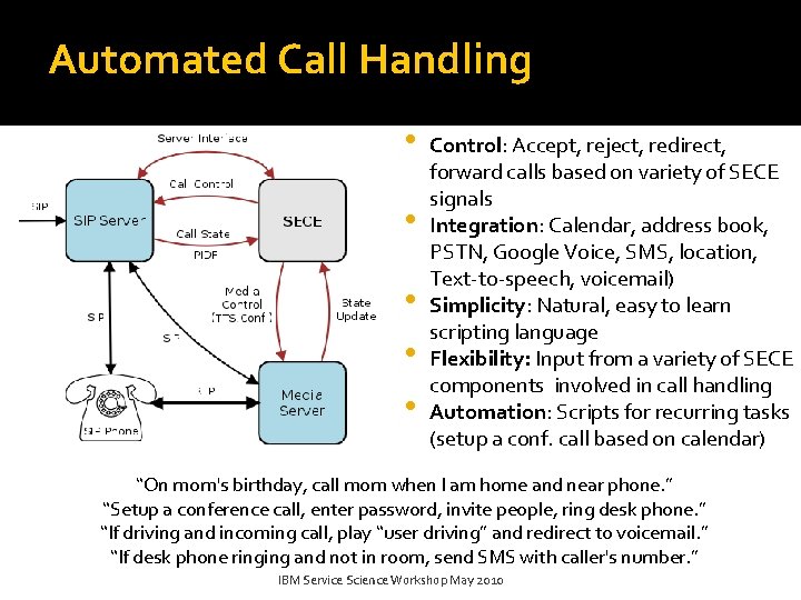 Automated Call Handling • • • Control: Accept, reject, redirect, forward calls based on