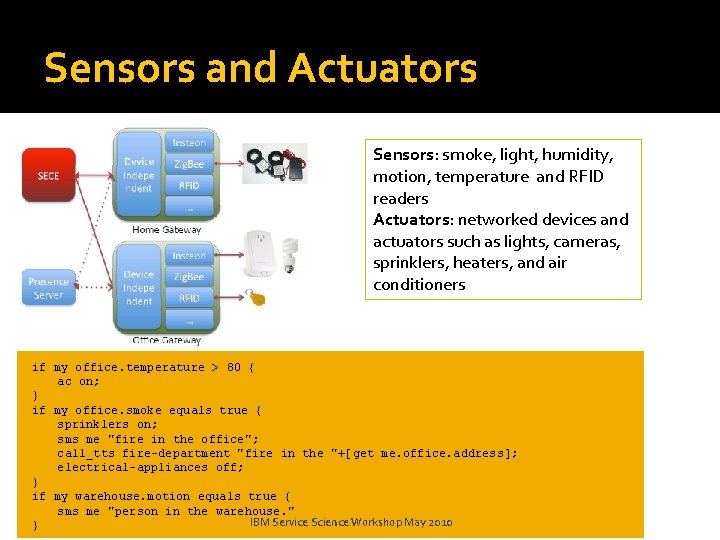 Sensors and Actuators Sensors: smoke, light, humidity, motion, temperature and RFID readers Actuators: networked