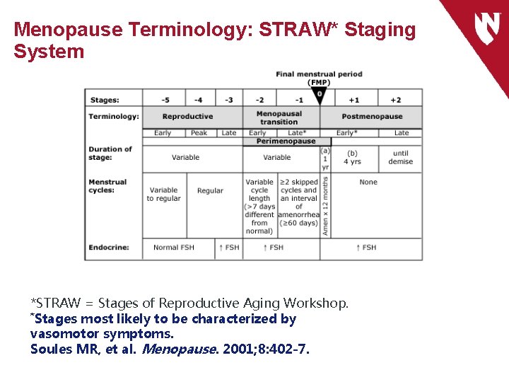 Menopause Terminology: STRAW* Staging System *STRAW = Stages of Reproductive Aging Workshop. *Stages most