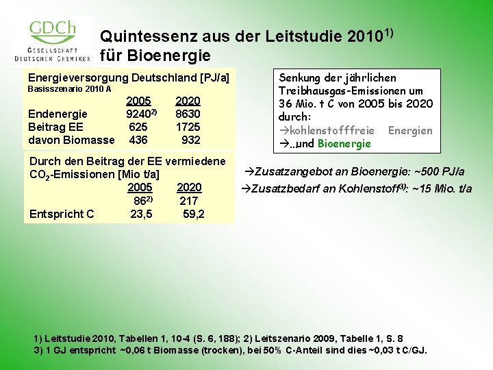 Quintessenz aus der Leitstudie 20101) für Bioenergie Energieversorgung Deutschland [PJ/a] Basisszenario 2010 A Endenergie