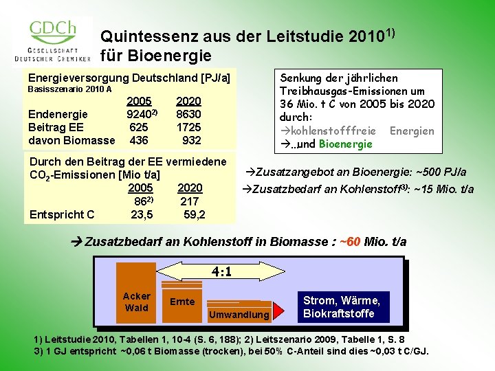 Quintessenz aus der Leitstudie 20101) für Bioenergie Senkung der jährlichen Treibhausgas-Emissionen um 36 Mio.
