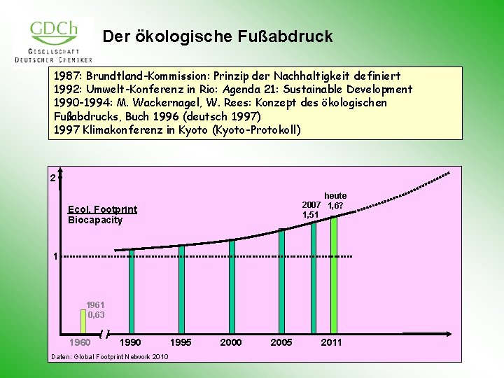 Der ökologische Fußabdruck 1987: Brundtland-Kommission: Prinzip der Nachhaltigkeit definiert 1992: Umwelt-Konferenz in Rio: Agenda
