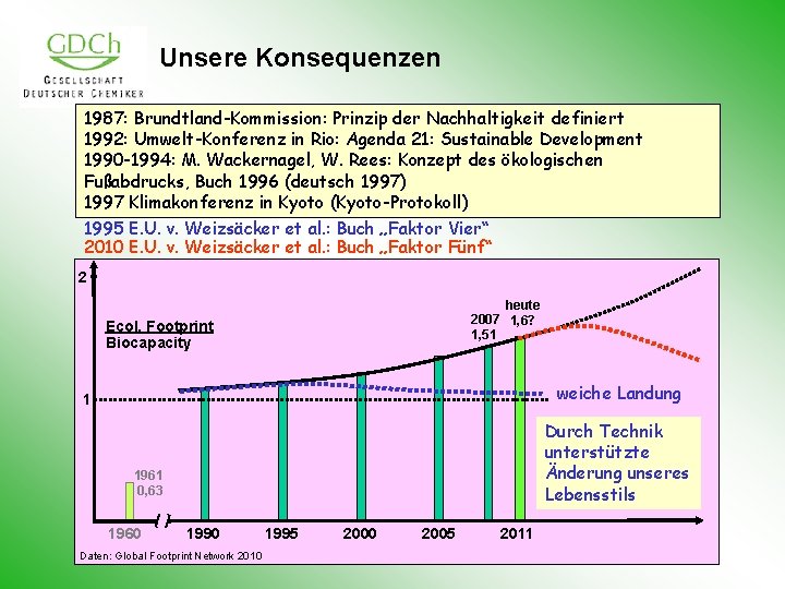 Unsere Konsequenzen 1987: Brundtland-Kommission: Prinzip der Nachhaltigkeit definiert 1992: Umwelt-Konferenz in Rio: Agenda 21: