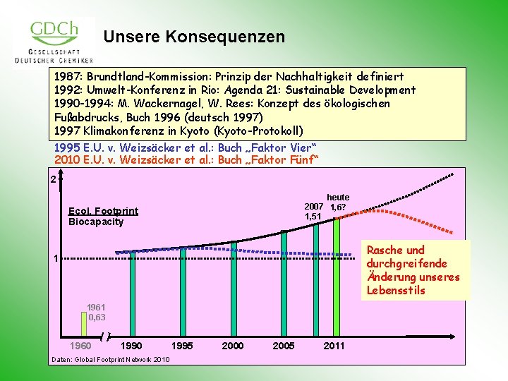 Unsere Konsequenzen 1987: Brundtland-Kommission: Prinzip der Nachhaltigkeit definiert 1992: Umwelt-Konferenz in Rio: Agenda 21: