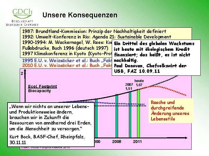 Unsere Konsequenzen 1987: Brundtland-Kommission: Prinzip der Nachhaltigkeit definiert 1992: Umwelt-Konferenz in Rio: Agenda 21: