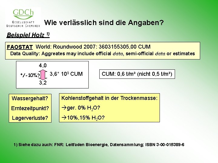 Wie verlässlich sind die Angaben? Beispiel Holz 1) FAOSTAT World: Roundwood 2007: 3603155305, 00