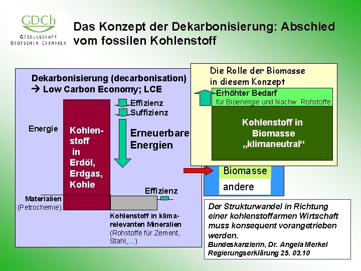 Das Konzept der Dekarbonisierung: Abschied vom fossilen Kohlenstoff Dekarbonisierung (decarbonisation) Low Carbon Economy; LCE