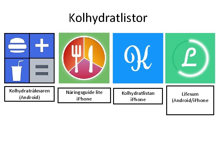 Kolhydratlistor Kolhydraträknaren (Android) Näringsguide lite i. Phone Kolhydratlistan i. Phone Lifesum (Android/i. Phone 