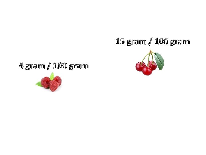 15 gram / 100 gram 4 gram / 100 gram 