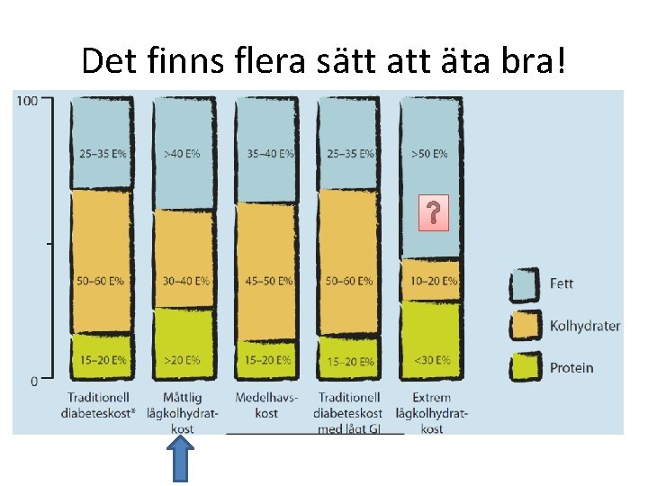 Det finns flera sätt att äta bra! 