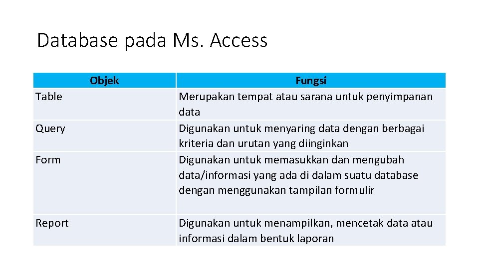 Database pada Ms. Access Objek Table Query Form Report Fungsi Merupakan tempat atau sarana