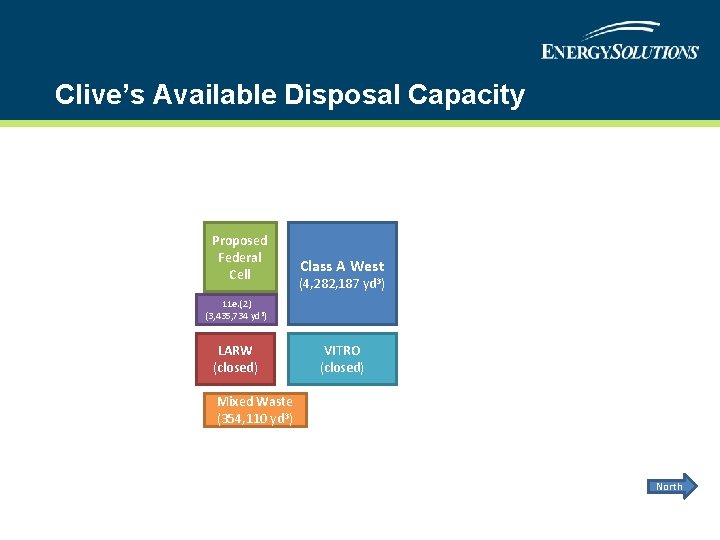 Clive’s Available Disposal Capacity Proposed Federal Cell Class A West (4, 282, 187 yd