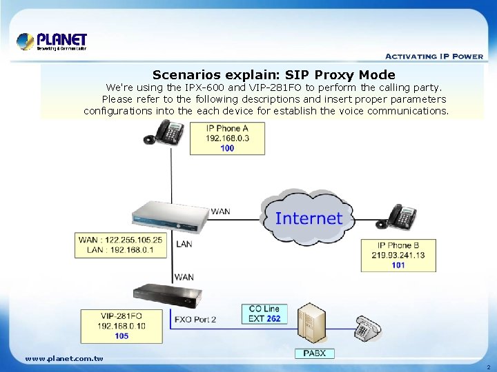 Scenarios explain: SIP Proxy Mode We're using the IPX-600 and VIP-281 FO to perform