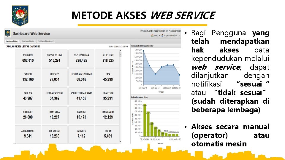 METODE AKSES WEB SERVICE • Bagi Pengguna yang telah mendapatkan hak akses data kependudukan