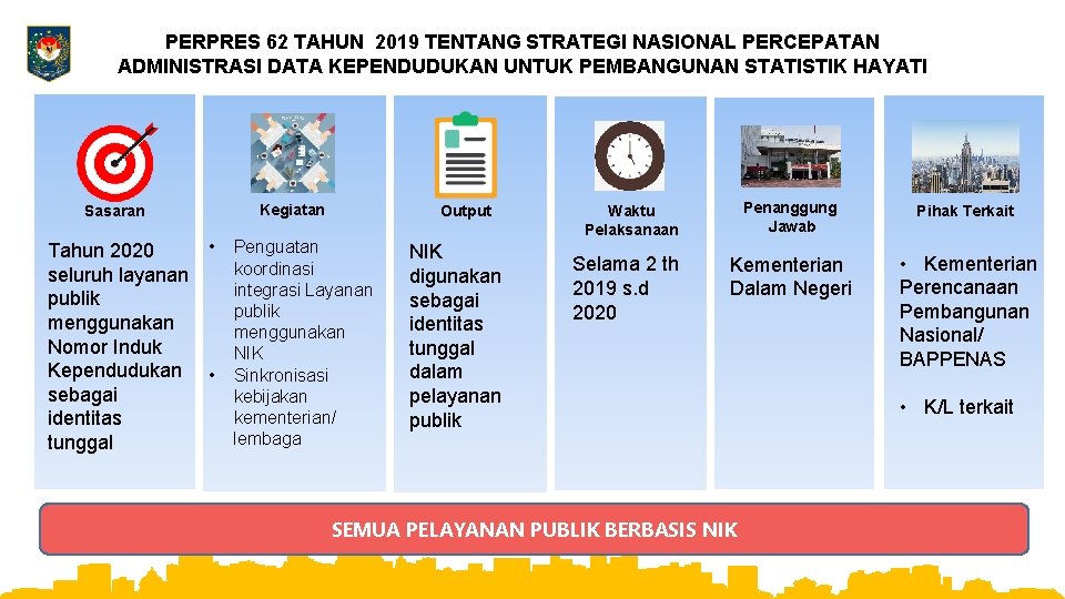 PERPRES 62 TAHUN 2019 TENTANG STRATEGI NASIONAL PERCEPATAN ADMINISTRASI DATA KEPENDUDUKAN UNTUK PEMBANGUNAN STATISTIK