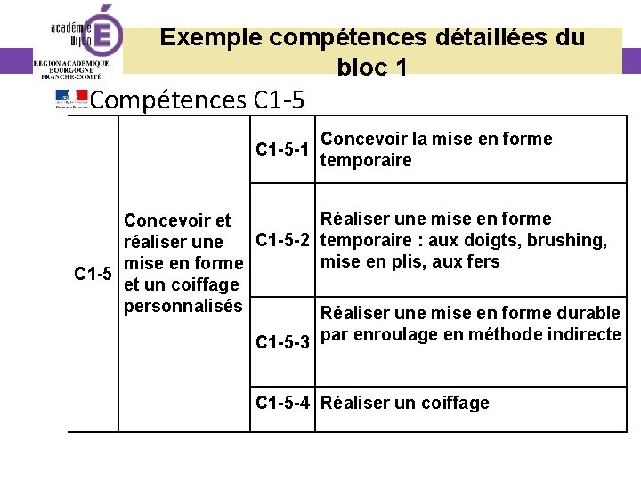 Exemple compétences détaillées du bloc 1 Compétences C 1 -5 -1 Concevoir la mise