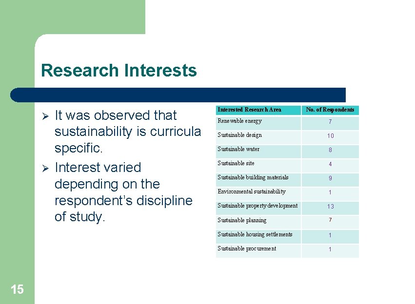 Research Interests Ø Ø 15 It was observed that sustainability is curricula specific. Interest