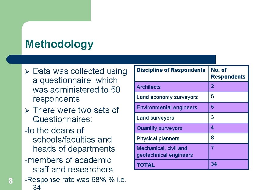 Methodology Data was collected using a questionnaire which was administered to 50 respondents Ø