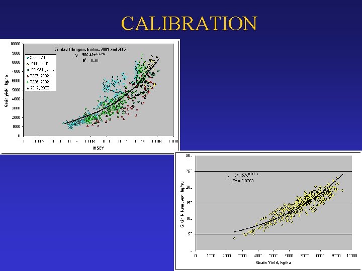 CALIBRATION 