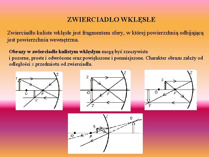 ZWIERCIADŁO WKLĘSŁE Zwierciadło kuliste wklęsłe jest fragmentem sfery, w której powierzchnią odbijającą jest powierzchnia