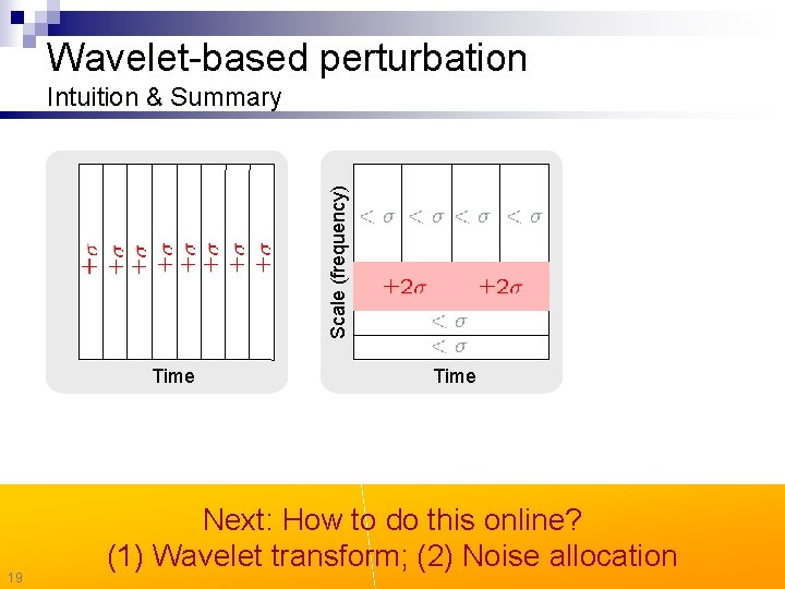 Wavelet-based perturbation Scale (frequency) Intuition & Summary Time 19 Time Next: How to do