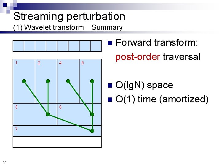 Streaming perturbation (1) Wavelet transform—Summary n 1 2 4 5 Forward transform: post-order traversal