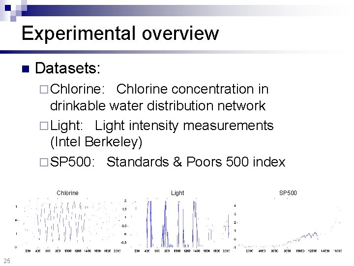 Experimental overview n Datasets: ¨ Chlorine: Chlorine concentration in drinkable water distribution network ¨