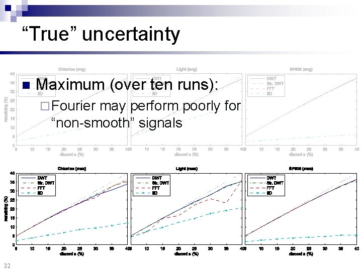 “True” uncertainty n Maximum (over ten runs): ¨ Fourier may perform poorly for “non-smooth”