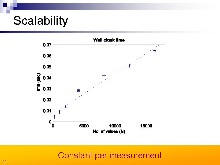 Scalability 33 Constant per measurement 