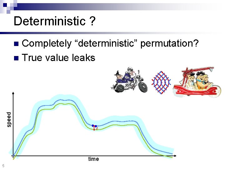 Deterministic ? Completely “deterministic” permutation? n True value leaks speed n time 5 