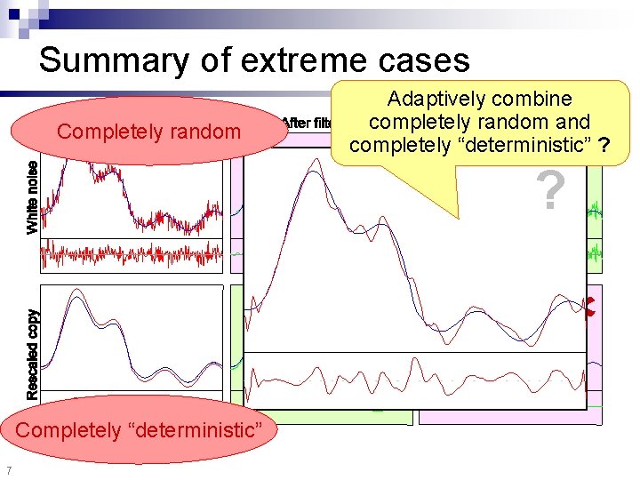 Summary of extreme cases Completely random Adaptively combine completely random and completely “deterministic” ?