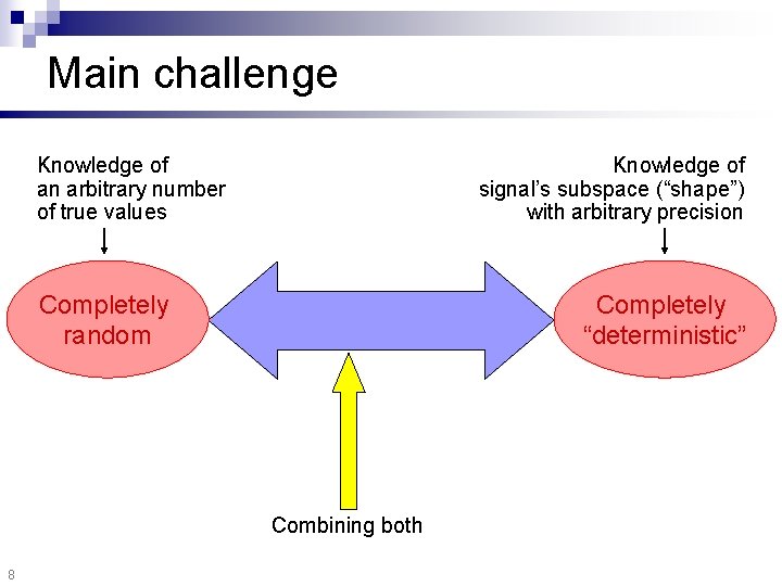 Main challenge Knowledge of an arbitrary number of true values Knowledge of signal’s subspace