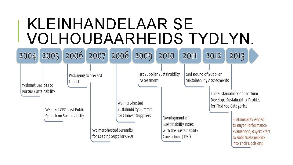 KLEINHANDELAAR SE VOLHOUBAARHEIDS TYDLYN. KLEINHANDELAAR SE VOLHOUBAARHEIDS TYDLYN.