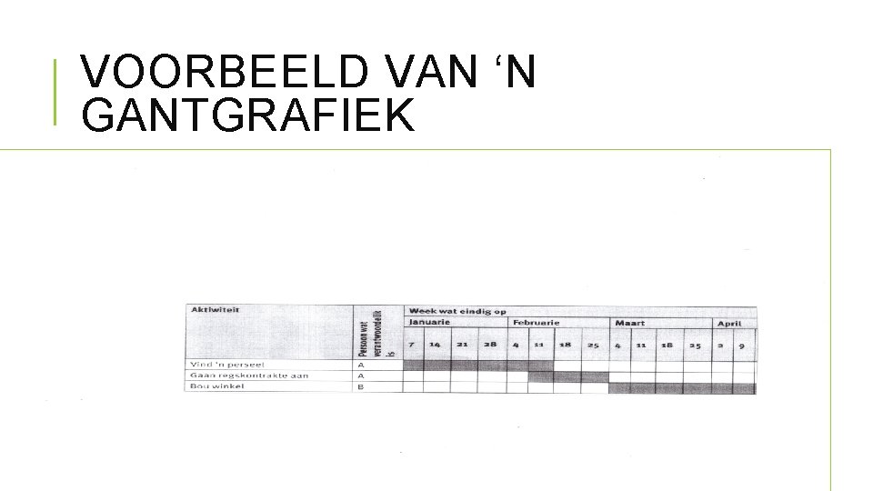 VOORBEELD VAN ‘N GANTGRAFIEK VOORBEELD VAN ‘N GANTGRAFIEK