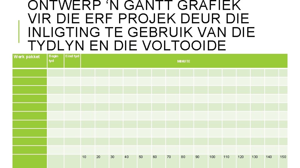 ONTWERP ‘N GANTT GRAFIEK VIR DIE ERF PROJEK DEUR DIE INLIGTING TE GEBRUIK VAN ONTWERP ‘N GANTT GRAFIEK VIR DIE ERF PROJEK DEUR DIE INLIGTING TE GEBRUIK VAN